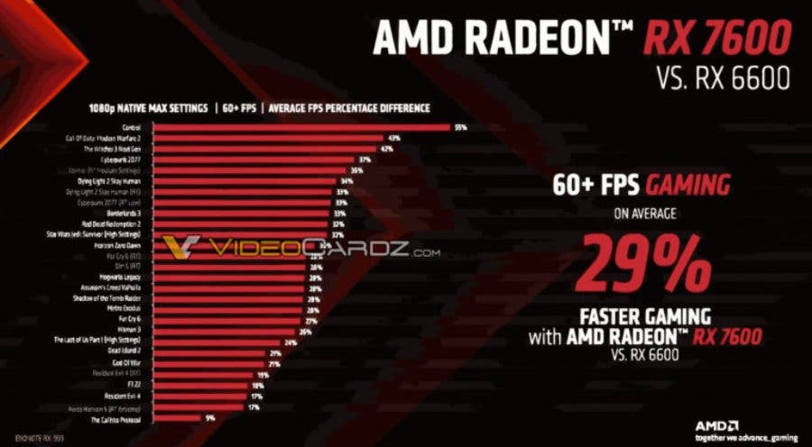 AMD Radeon RX 7600 Testleri