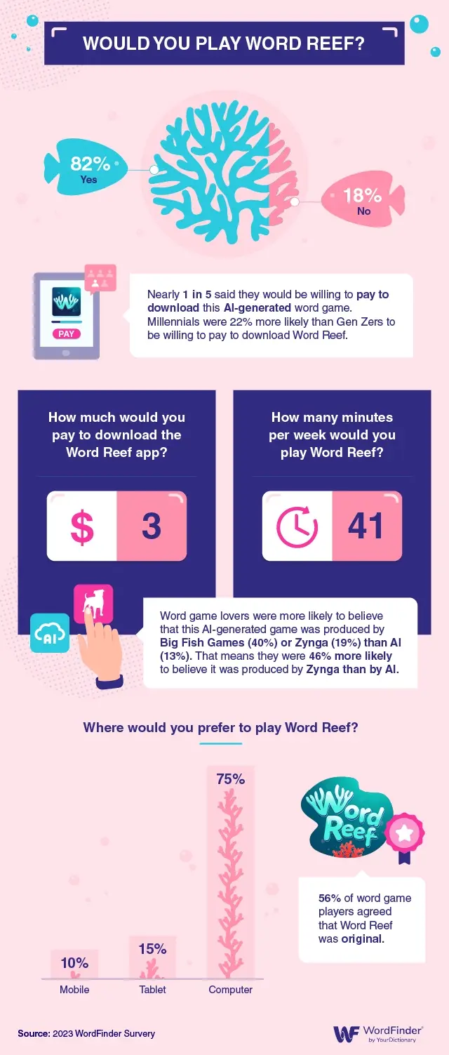 Yapay Zeka Oyunları