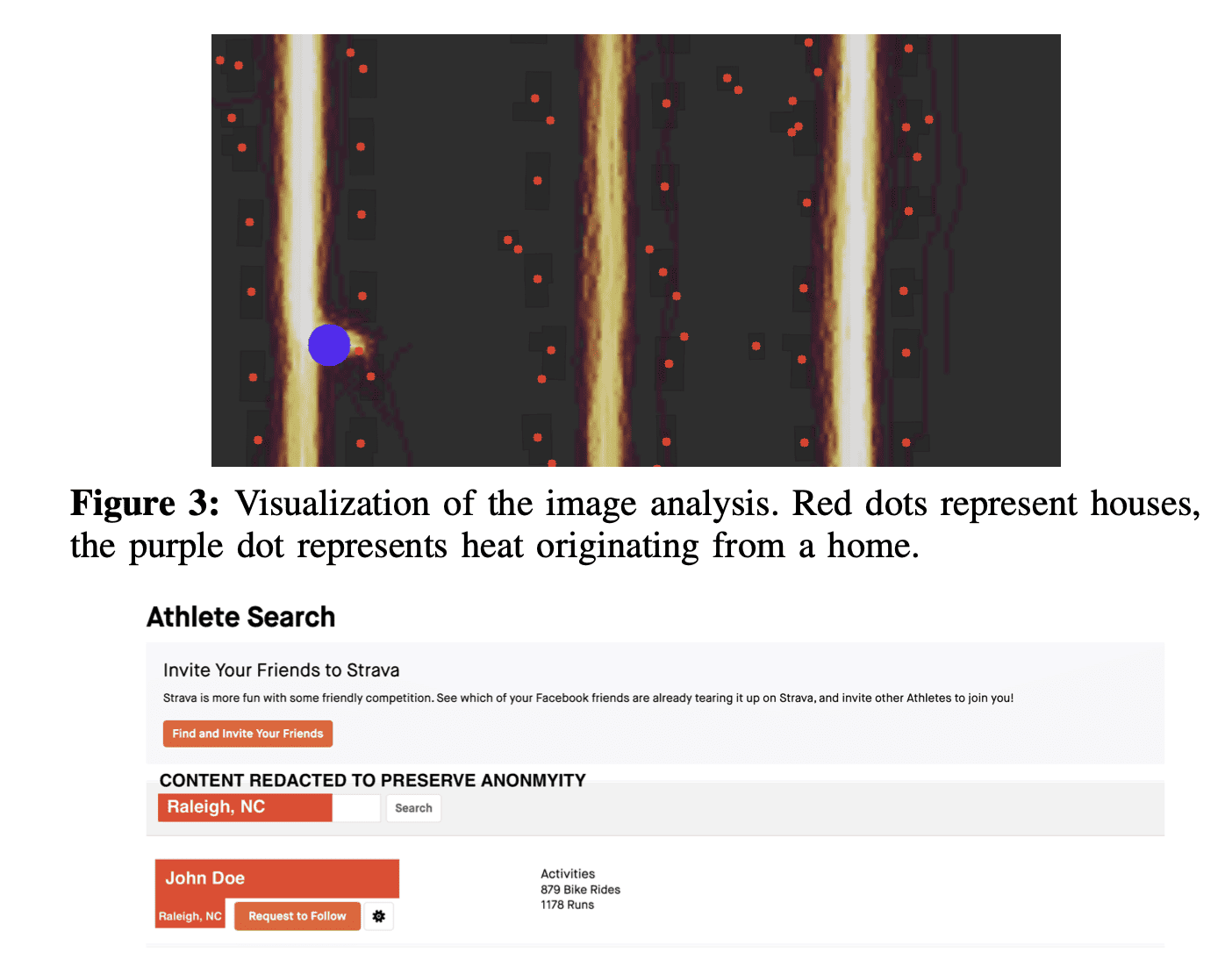 Strava Isı Haritası İstismarı