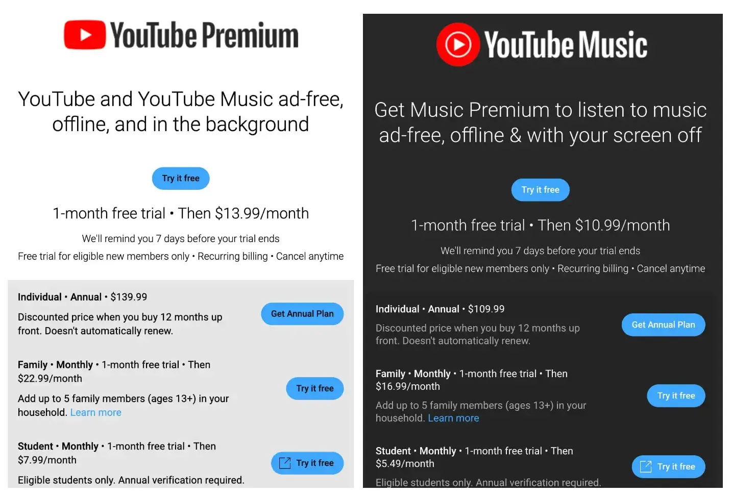 YouTube Premium Müzik